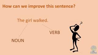 Lower KS2 Writing - Week 2