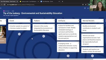 Iceberg Models, Systems thinking and Implementing models for change- Naama Sadan