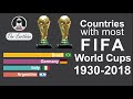 Countries with most FIFA World Cups 1930-2018