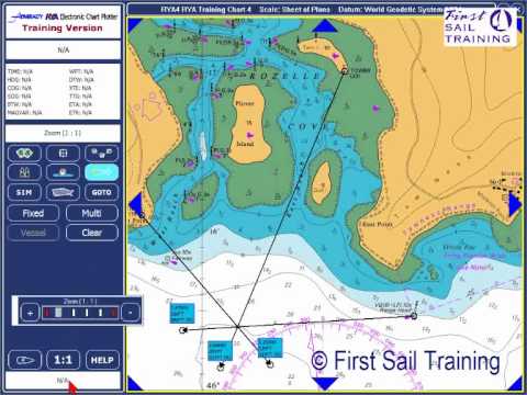 Rya Training Charts Download