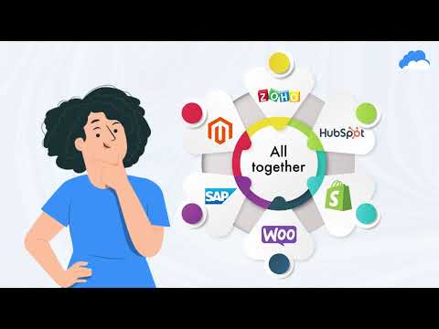 Seamless MLM Software Integration with Shopify, WooCommerce, and More! | Cloud MLM Software