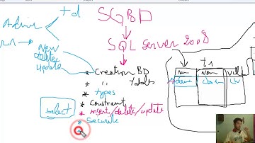 2#Cours SGBD1 SQL Server (مدخل شامل) Darija
