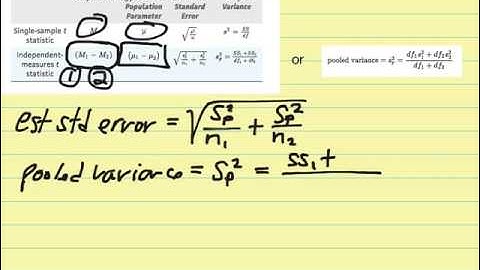 Chatper 10 Introduciton to t Test for Two Independent Samples