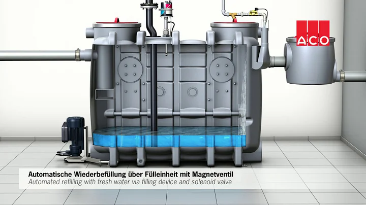 What is ACO LipuJet? | Overview