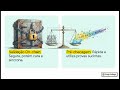 ERC-4337: Segurança e UX — trade-offs e mitigações — Forge College