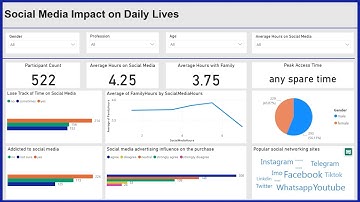 Build a Power BI Portfolio Project in 5 Minutes! (Social Media Impact Dashboard)