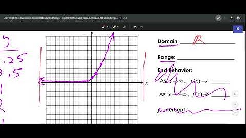 Unit 6.1 - Exponential Function Graphing