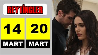 DİZİLERİN REYTİNG SONUÇLARI - 110.BÖLÜM