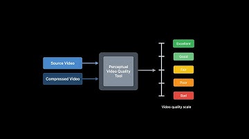 WWDC21: Evaluate videos with the Advanced Video Quality Tool | Apple