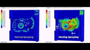 Improvement of Temperature Analysis Accuracy for Castings and Mold (Application of Moving Spray)