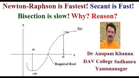Comparison Study between Bisection, Secant and Newton-Raphson Method