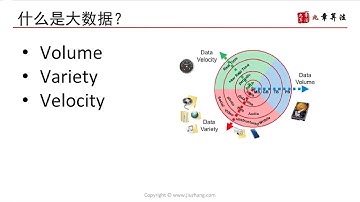 《Big Data - Spark 项目实战》大数据详解项目课课程介绍