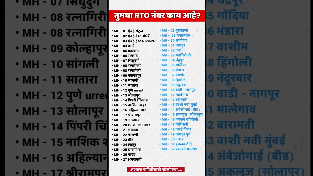  RTO List Maharashtra Generalknowledge Latestnews Gkmarathi