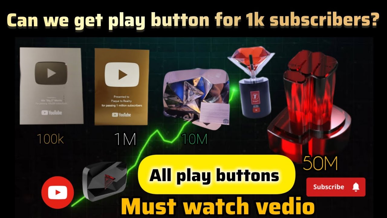 can we get a play button for 1k subscribers?clearly explained in this ...