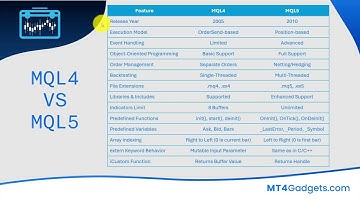 MetaTrader MQL4 vs MQL5... Differences and Preference