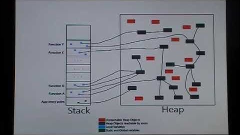 Lesson on Java Object Life Cycle