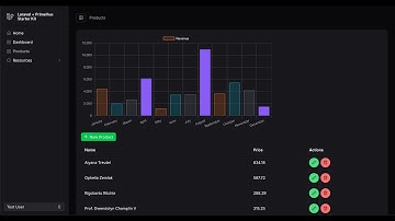 Laravel & PrimeVue Tutorial: Full CRUD + Interactive Charts Example