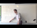 Assessment Practices and School Performance