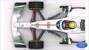 How Mercedes AMG F1 DAS work!! Concept