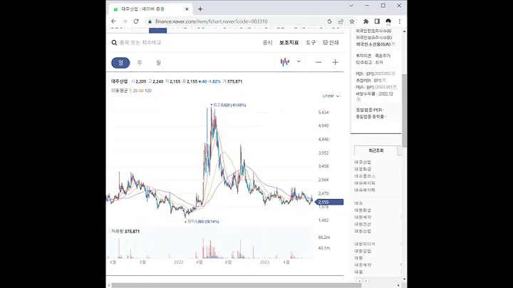 003310대주산업 주가 전망 및 차트 분석