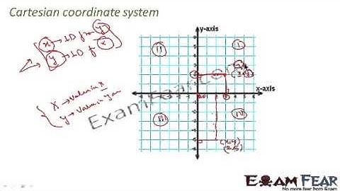 Maths Coordinate Geometry part 1  CBSE class 10 Mathematics X 360p