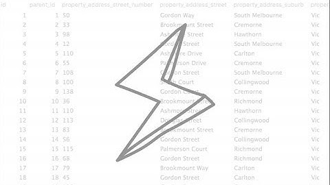 ACF Custom Database Tables Plugin Overview