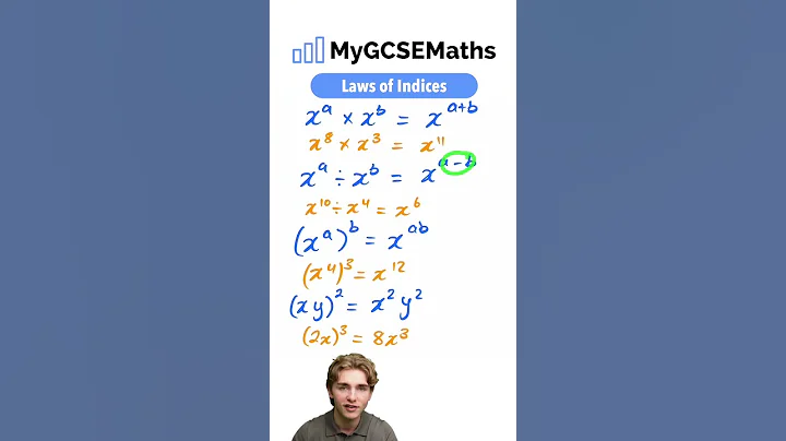 Laws of Indices | GCSE Maths 2025