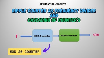 Ripple Counter as Frequency Divider | Cascading of Counters Explained