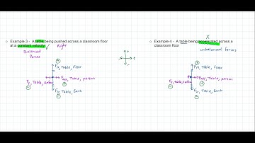 Writing Net Force Equations