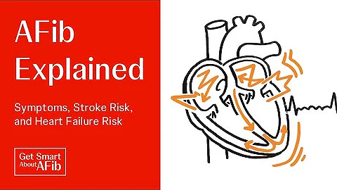 AFib Explained: What is Atrial Fibrillation (AFib)? | Symptoms, Stroke Risk, Heart Failure Risk