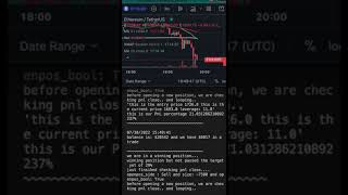 my bot entered ETH #privateequity #tradestation #forex #2sigma #howtoalgorithmictrade