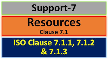 ISO 9001 2015 clause 7 support | ISO Clause 7.1 Resource |sub clause 7.1.1, 7.1.2 & 7.1.3 |QMS|