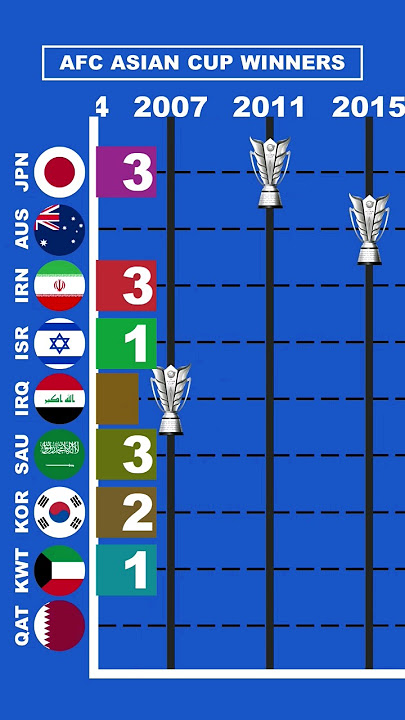 AFC Asian Cup Winners