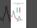 90% of Traders Make This Mistake 😳 Stop Trading Candle Colors #shorts #forex #tradingforbeginners