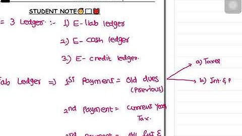 PAYMENT OF TAX -TYBAF