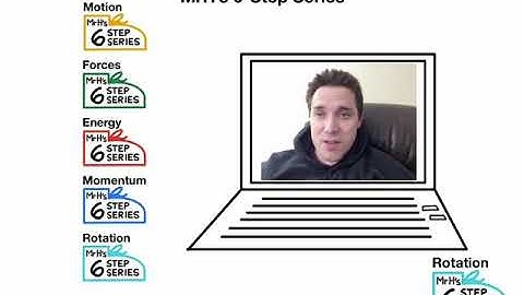 6 Steps to Solve Rotation Dynamics Problems - MrHphysics