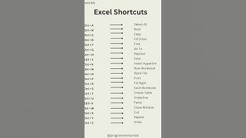 Excel shortkut key ! Excel complete shortcut keys ! Shortcut keys in Excel ! #shorts