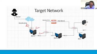 Famous Webinar - Deep dive in double network Pivoting with Metasploit and ProxyChains Profile