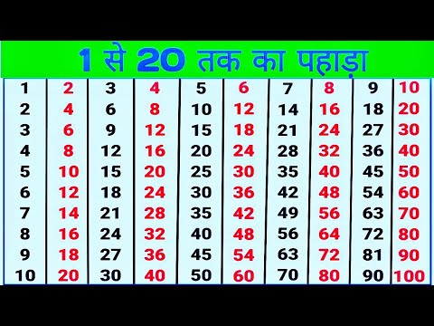 1से 10तक पहाड़ा | Learn 1 to 10table | Table yaad karne ka trick ...
