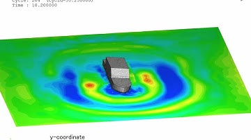 Hull stability analysis using Cradle CFD (scFLOW)