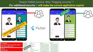 Project F044G (series).Why “Flagging security”?(For add security & will make the current app expire)