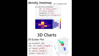 Chia sẻ cheat sheet Plotly - thư viện về Data Visualization trong Python