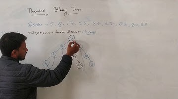 programming118 #Threaded Binary Tree Basics with Creation #Data Structure #CS/IT #NET #JRF #GATE