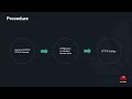 Content Delivery Network CDN HTTPS Settings Content Delivery Network CDN HTTPS Settings