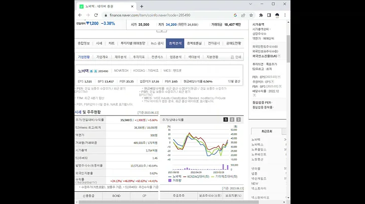 285490노바텍 주가 전망 및 차트 분석