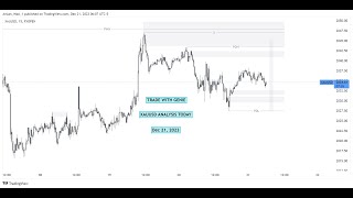 Daily XAUUSD Analysis | What to Expect From GOLD Today | 21 Dec 2023