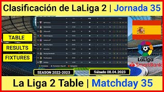 Liga 123 clasificación 2023