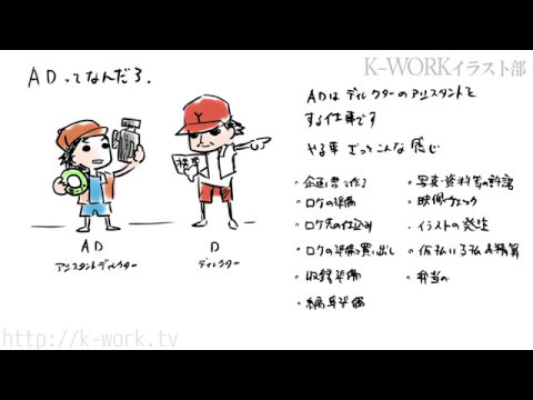 イラスト部の村尾が描く 元adだった頃の話 Youtube