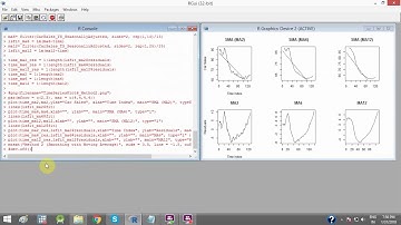 Time Series Decomposition and Checking Stationary