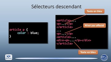 La combinaison de sélecteurs CSS - MOOC Développement Web